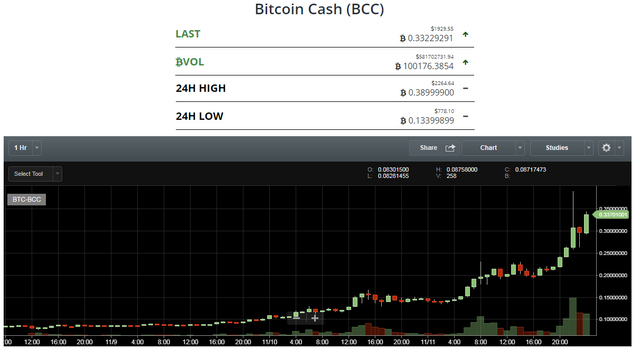 BCH Moon 2.png