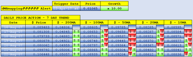 ENERGYCOIN dMAs screen.png