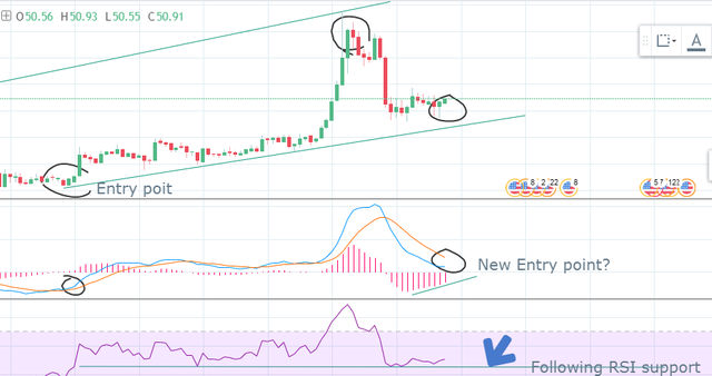 RSI_MACD_NEO.png