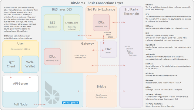 BitShares_Connections.png