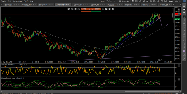 Forex vn H4.png