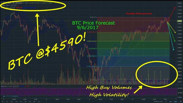 BTCforecast09062017.jpg