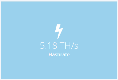 HashFlare