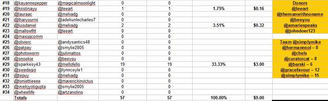 standings day 2b.JPG