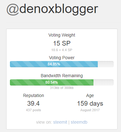 Denoxblogger Steemit Bandwidth 2.png