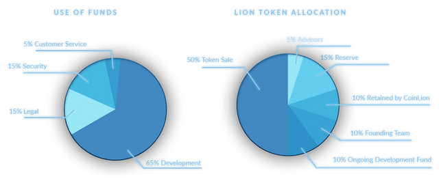 funds-graphs.png