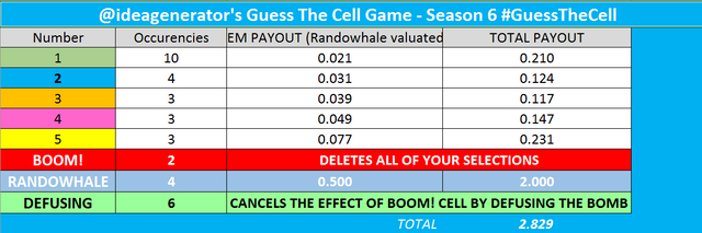 PAYOUT S6D1.PNG