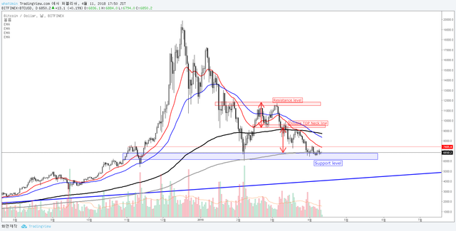 BTCUSD 1D EMA.png