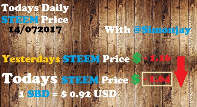 Steem Daily Price Template14072017.jpg