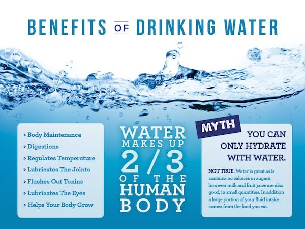 benefits-of-drinking-water.jpg