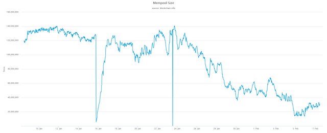 mempool-size.jpeg