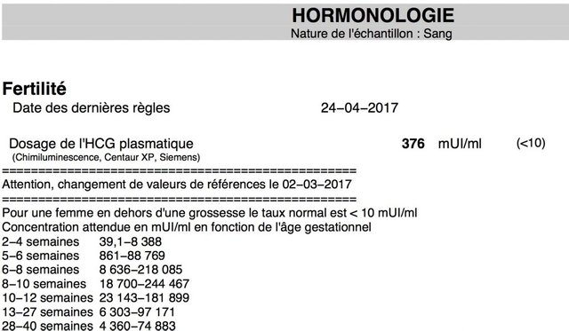 concentration-hormone-hcg.jpg