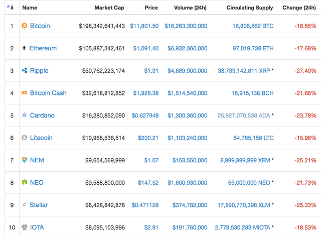 crpto chart today.png