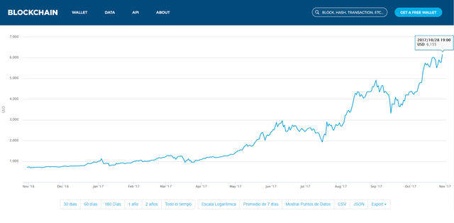 bitcoin oct17.png