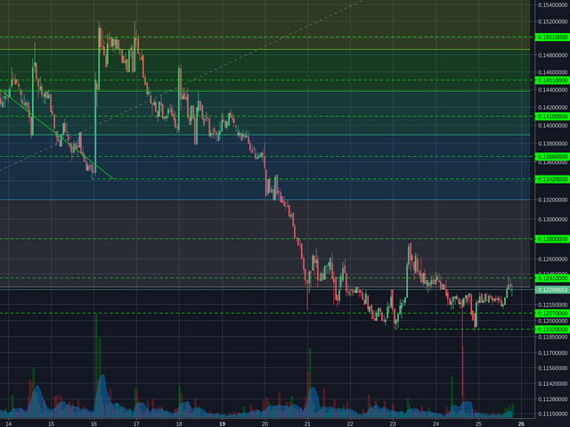 Poloniex:BCHBTC 1h