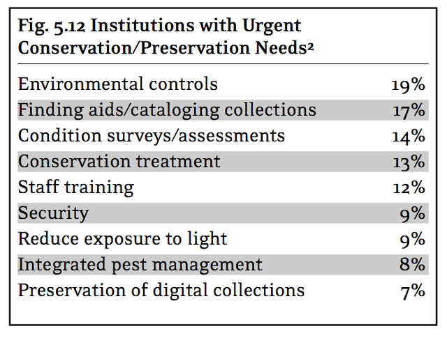 HeritageHealthIndex.figure5.12.png