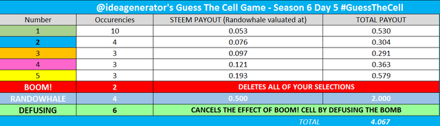 PAYOUT S6D5.PNG