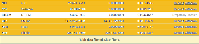STEEM withdraw disabled.png
