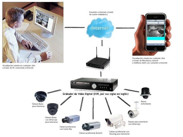 esquema-cctv-internet.jpg