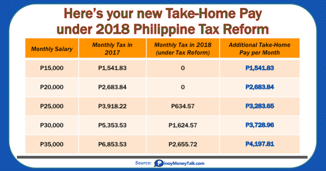 Withholding Tax Table 2018 Philippines | Brokeasshome.com