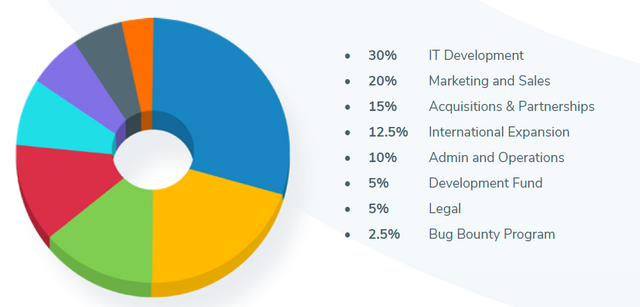 funds allocation.PNG