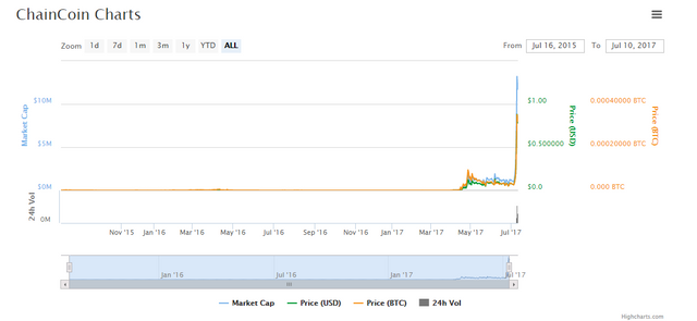 chaincoin graph.PNG