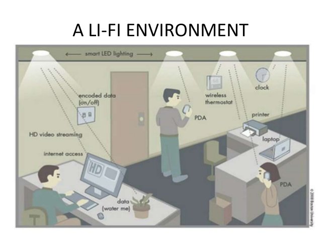 li-fi-3-638.jpg