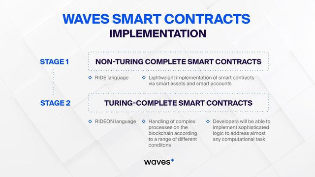 Waves smart contract