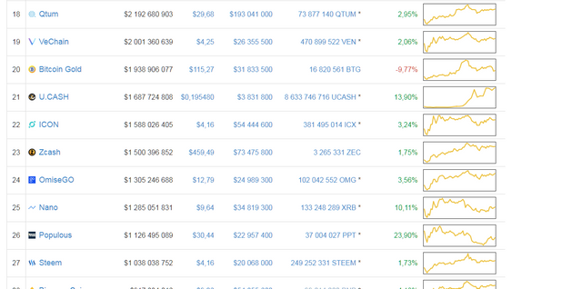 Opera Instantané_2018-02-12_222341_coinmarketcap.com.png