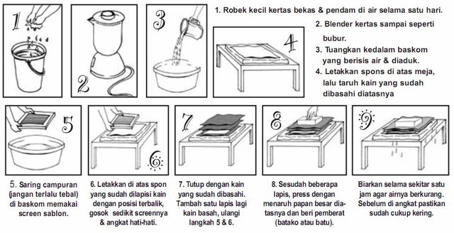 cara-membuat-kertas-daur-ulang1.jpg