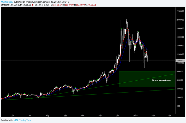 bitcoin jan 22.png