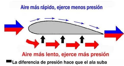 efecto venturi ala avión.jpg