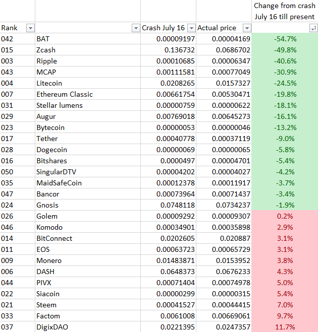 Cryptocurrency market overview