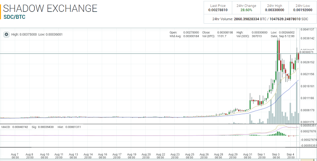 CHART.png