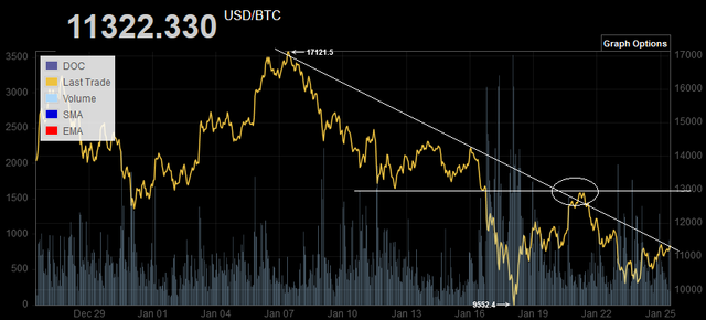 25th btc.png