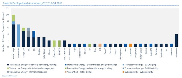 Energy_blockchain_applications_2288_978_80.jpg