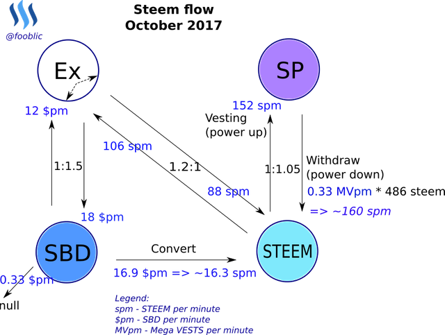 steem_flow.png