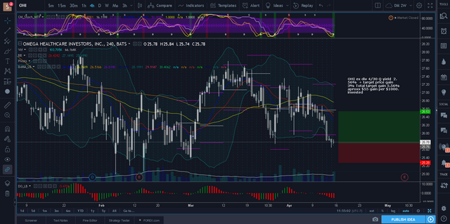 Screenshot-2018-4-14 OHI 25 78 ▼−0 19% — DM 2W — TradingView.png