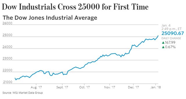 dow.jpg