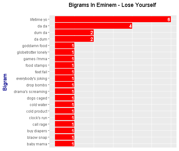 bigrams_loseYourself.png