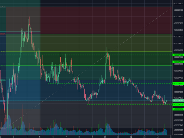 Bittrex:ADABTC 1h