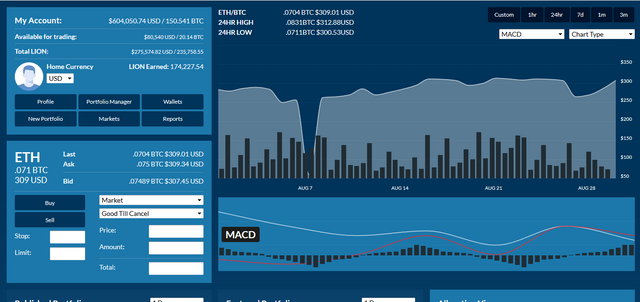 Screenshot_4 coin lion dashboard demo version.png