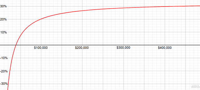 UBI graph3.png