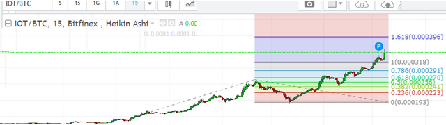 Opera Anlık Görüntü_2017-12-06_041321_tr.investing.com.png