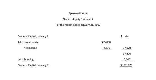 Accounting 101 Financial Statements Steemit