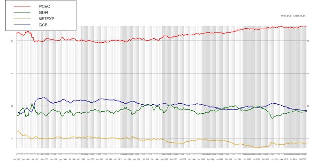 Percentages of GDP.jpeg