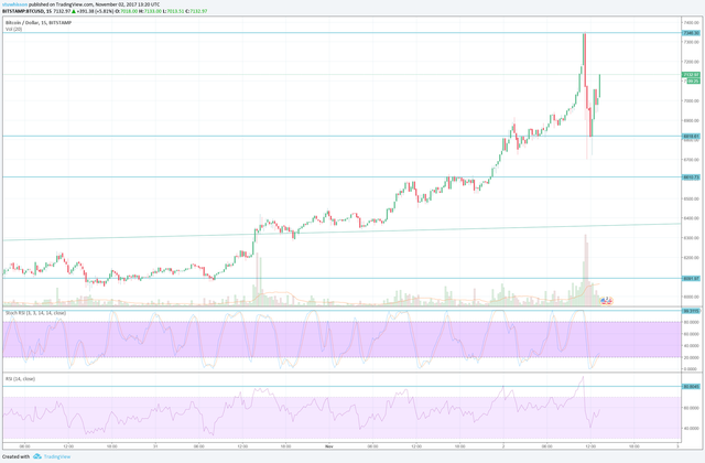 btcusd daily-021117-sell off 15 min.png