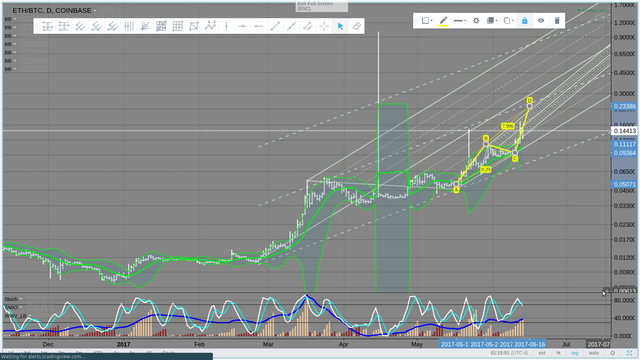 ETHBTC rips.png