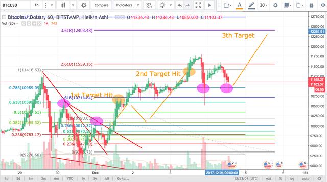 BTC-Analysis_price_4:12.png