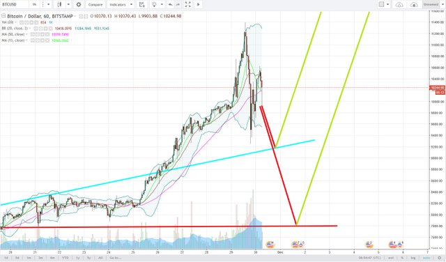 BTCUSD.jpg